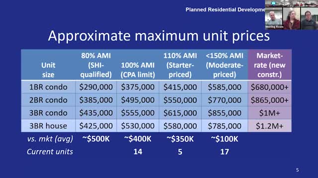 Concord Municipal Affordable Housing Trust supports new workforce housing zoning proposal