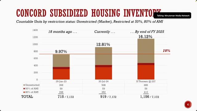 Concord Trust integrates $5.1M funding to enhance affordable housing projects