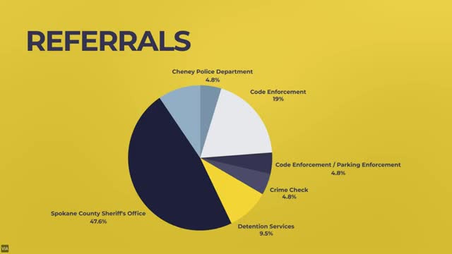 Spokane Police Review Board Implements Changes Amid Rising Uses of Force Statistics