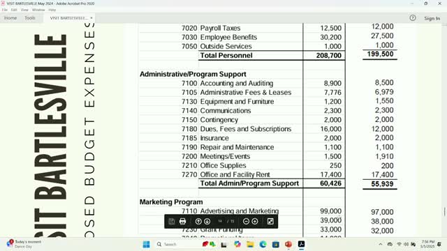 Maria presents budget proposal with increased funding for marketing and grants