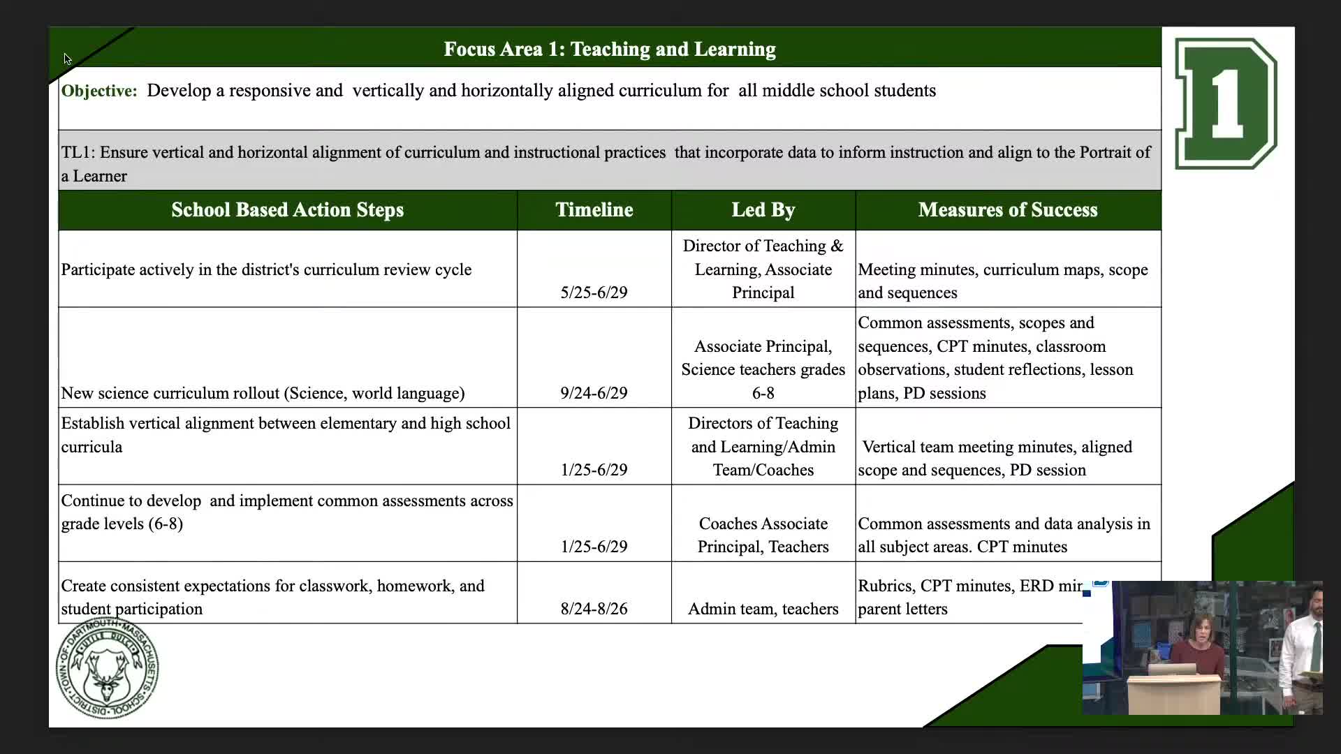 Dartmouth schools implement new world language and science curricula for enhanced student engagement