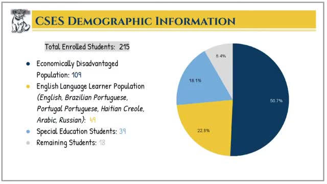 Cold Spring Elementary enhances community support and cultural inclusion programs