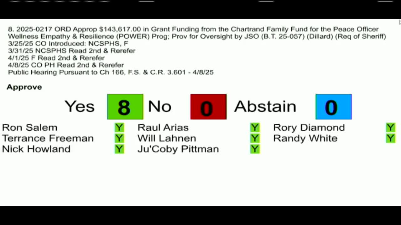 Votes at a glance: finance committee approves a slate of ordinances and resolutions on May 6