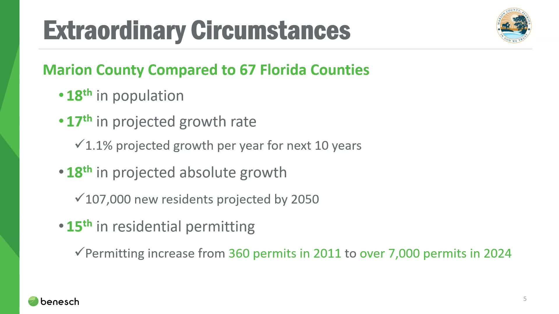 Marion County's growth drives infrastructure pressures and permitting fee increases