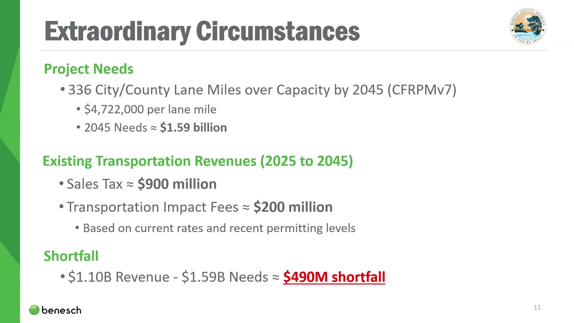 County plans transportation funding strategy amid €490 million shortfall