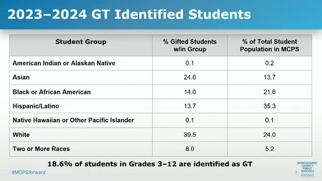 School district examines disparities in gifted and talented student identification