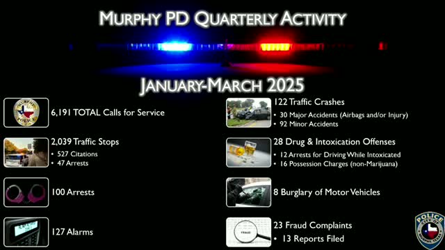 Police Department reports increased traffic stops and drug offenses due to targeted enforcement