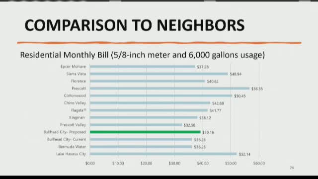 Mohave City Council considers water rate increase amid operational cost challenges