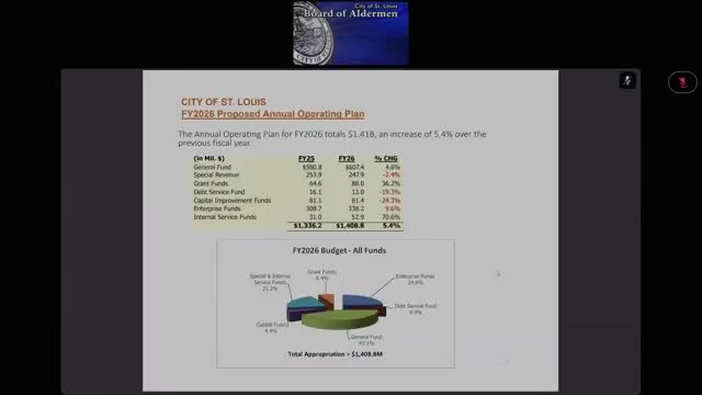 City budget for FY '26 reaches $1.41 billion with 5.4% increase