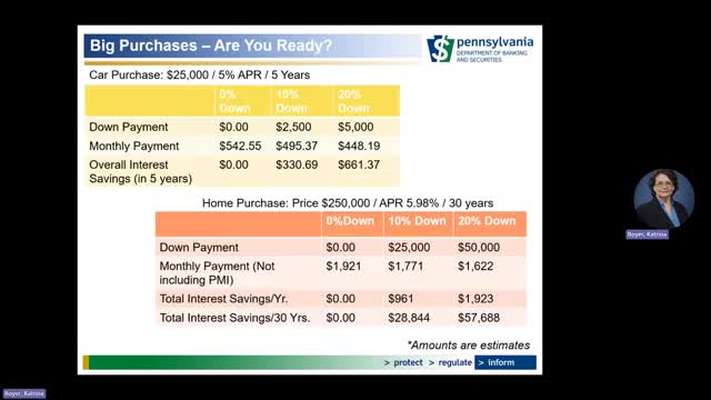 Expert advises on car and mortgage down payments to maximize savings