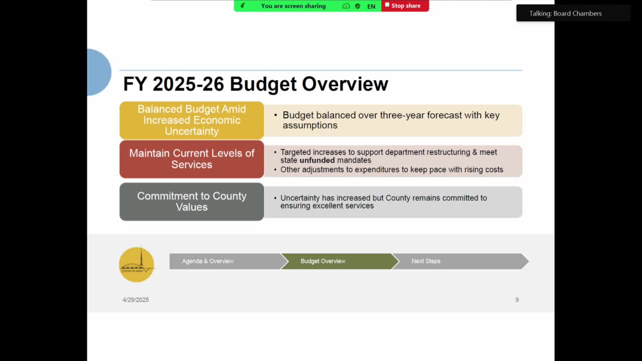County budget proposal allocates $865.8M for public services and crisis support