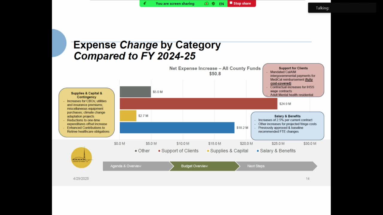 Marin County proposes $865M budget focused on health, climate adaptation, and staffing increases