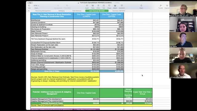 Task force examines FEMA map implications and cautions on USGS StreamStats output