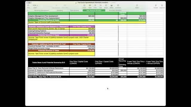 Task force seeks single summary of prior spending to show 'sunk costs'
