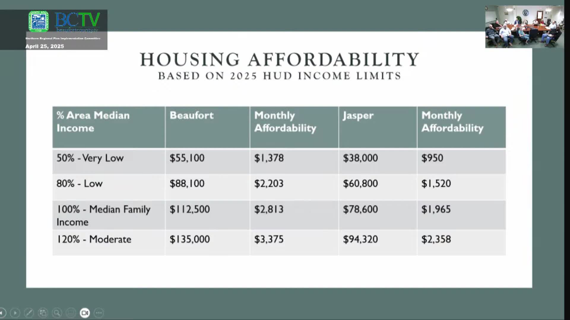 Jasper County leaders seek state support for affordable housing initiatives