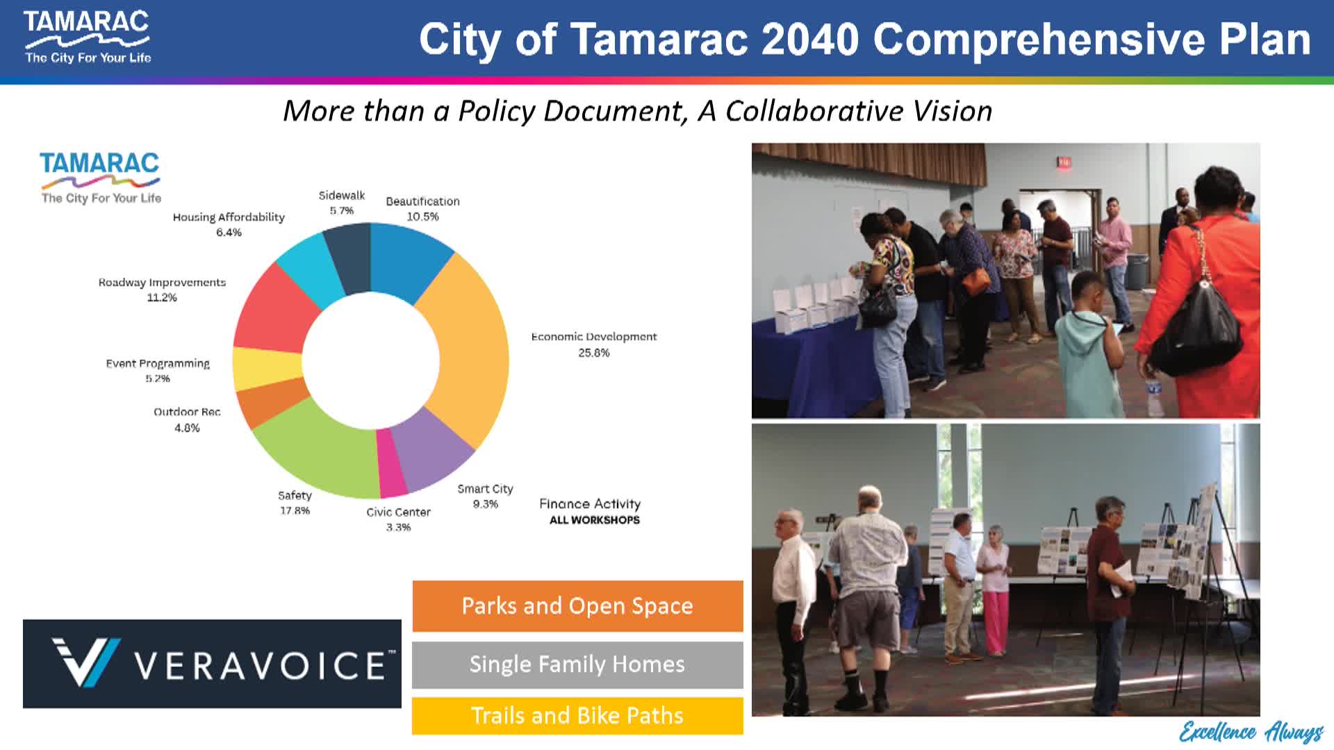 City Council unveils comprehensive plan for walkable neighborhoods and affordable housing
