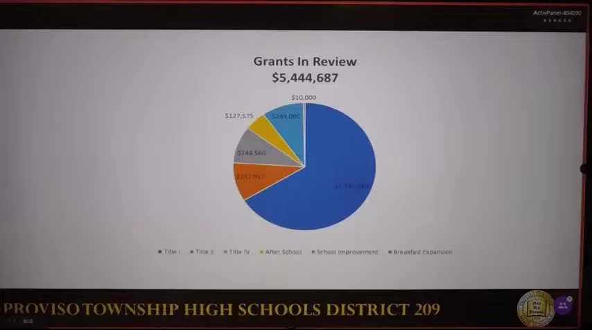 District oversees $5.4M in grants for school improvement and summer programs