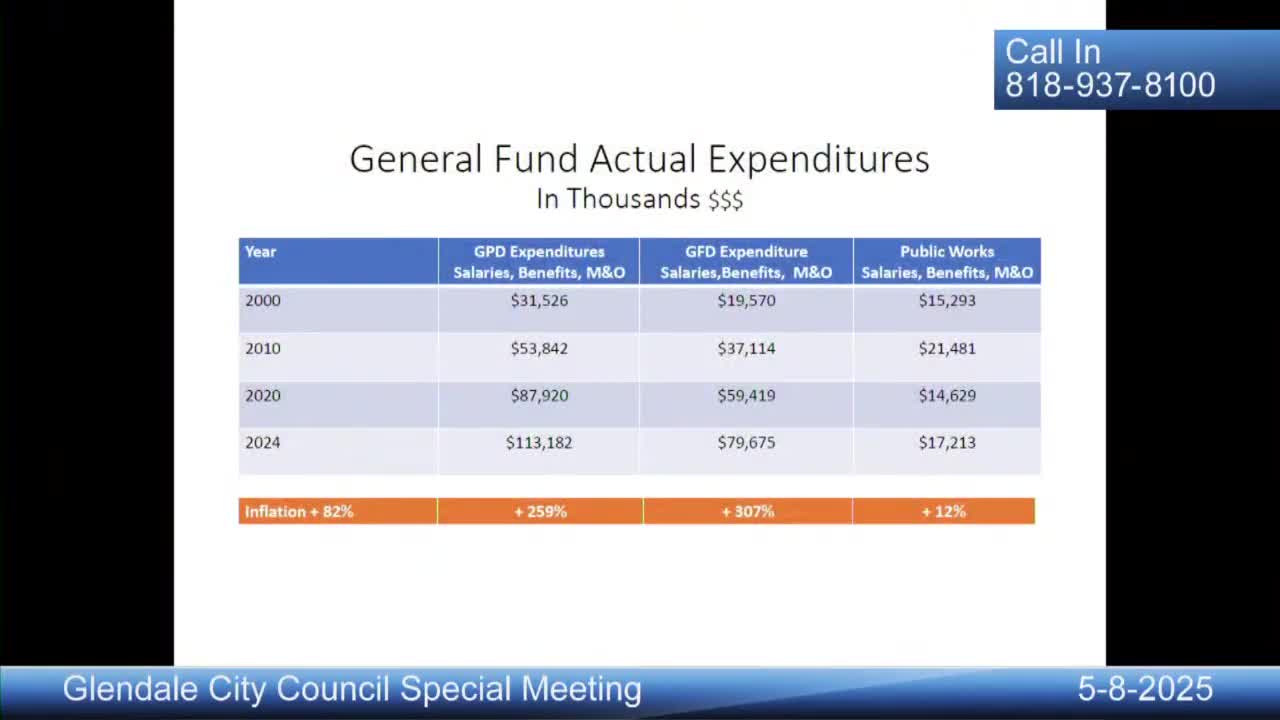 Glendale faces budget crisis with police and fire costs soaring over 300%