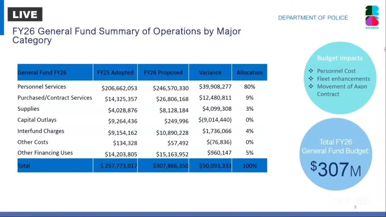 Atlanta Police Department outlines budget for World Cup preparedness and technology upgrades