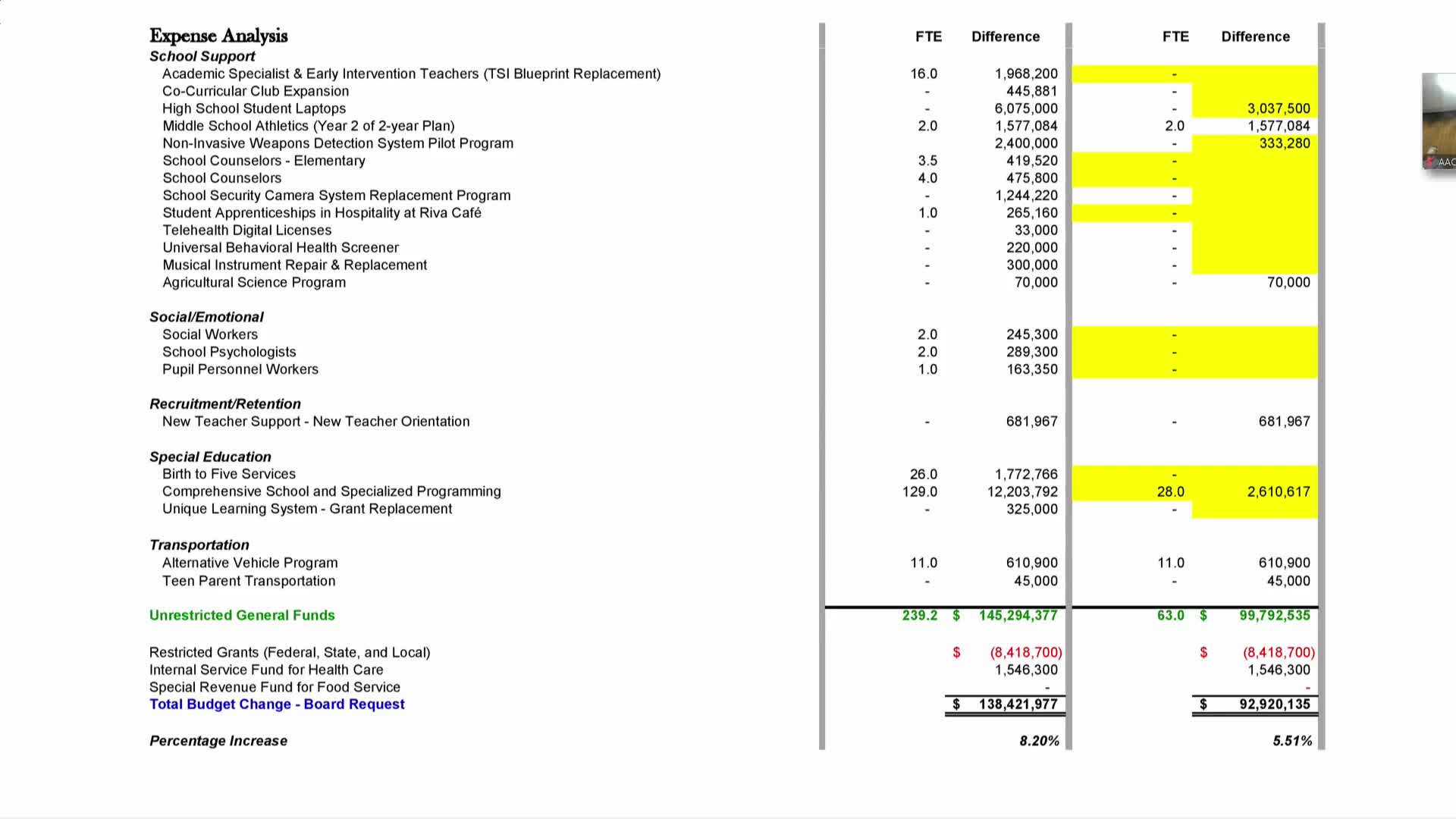 Anne Arundel County budget funds key educational positions and initiatives despite cuts
