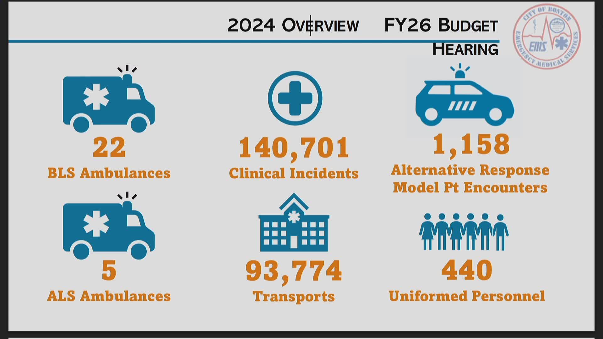 Boston EMS focuses on staff retention and alternative response models to enhance patient care