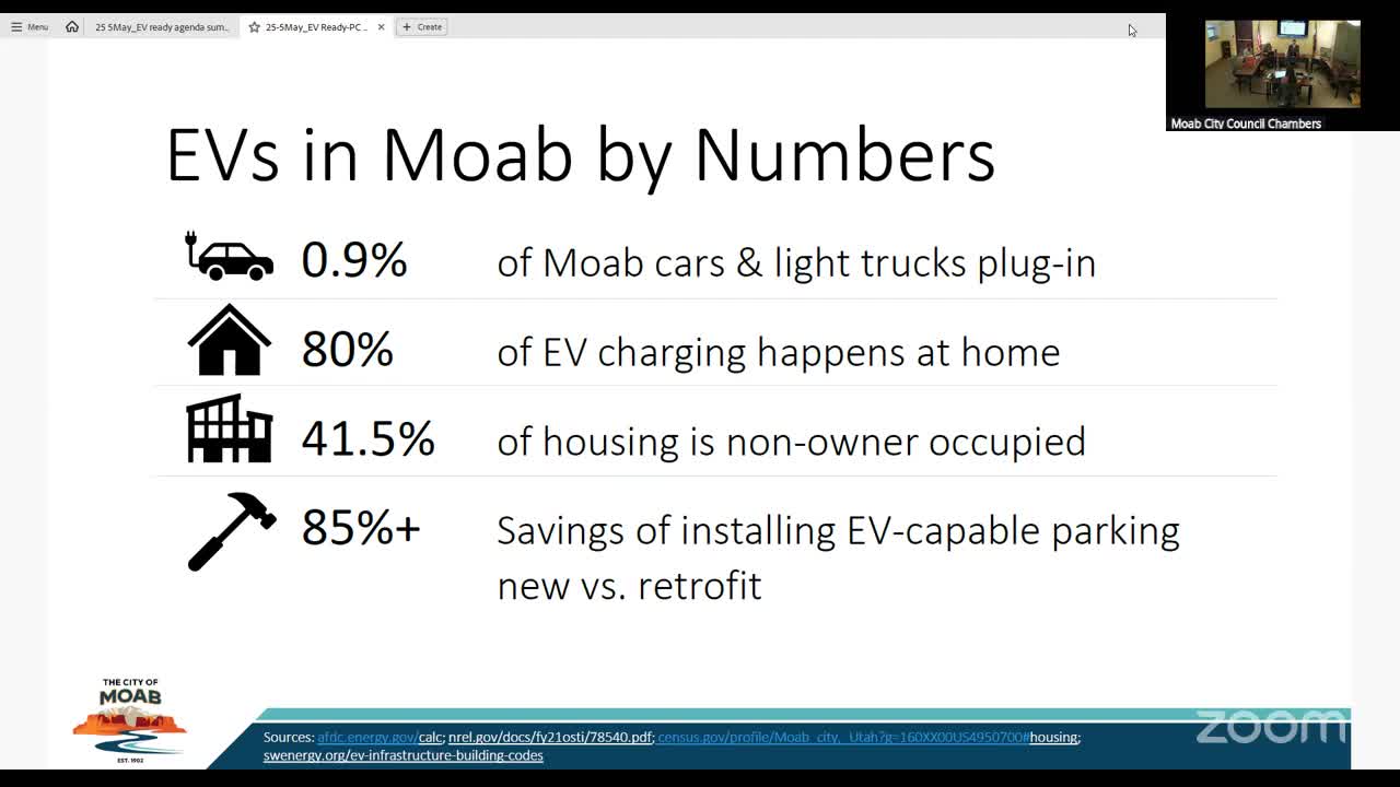 City council proposes new EV parking standards for multi-family dwellings