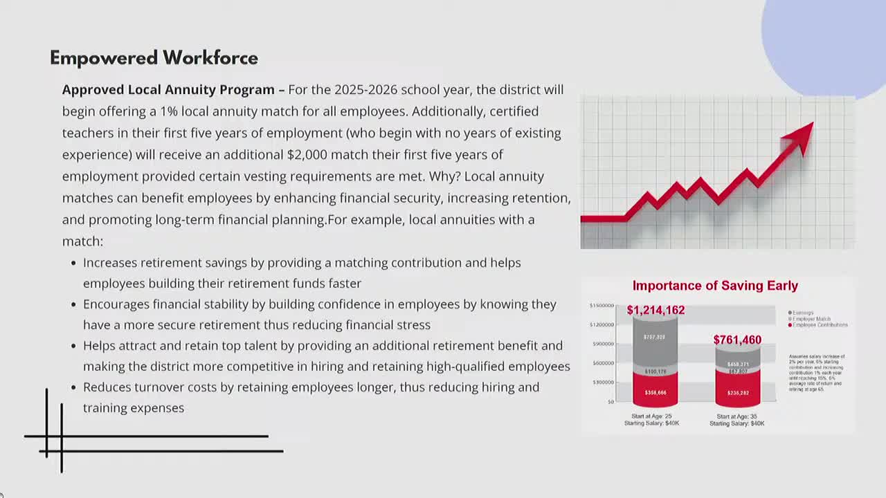 School district announces 1% annuity match for beginning teachers and communication overhaul
