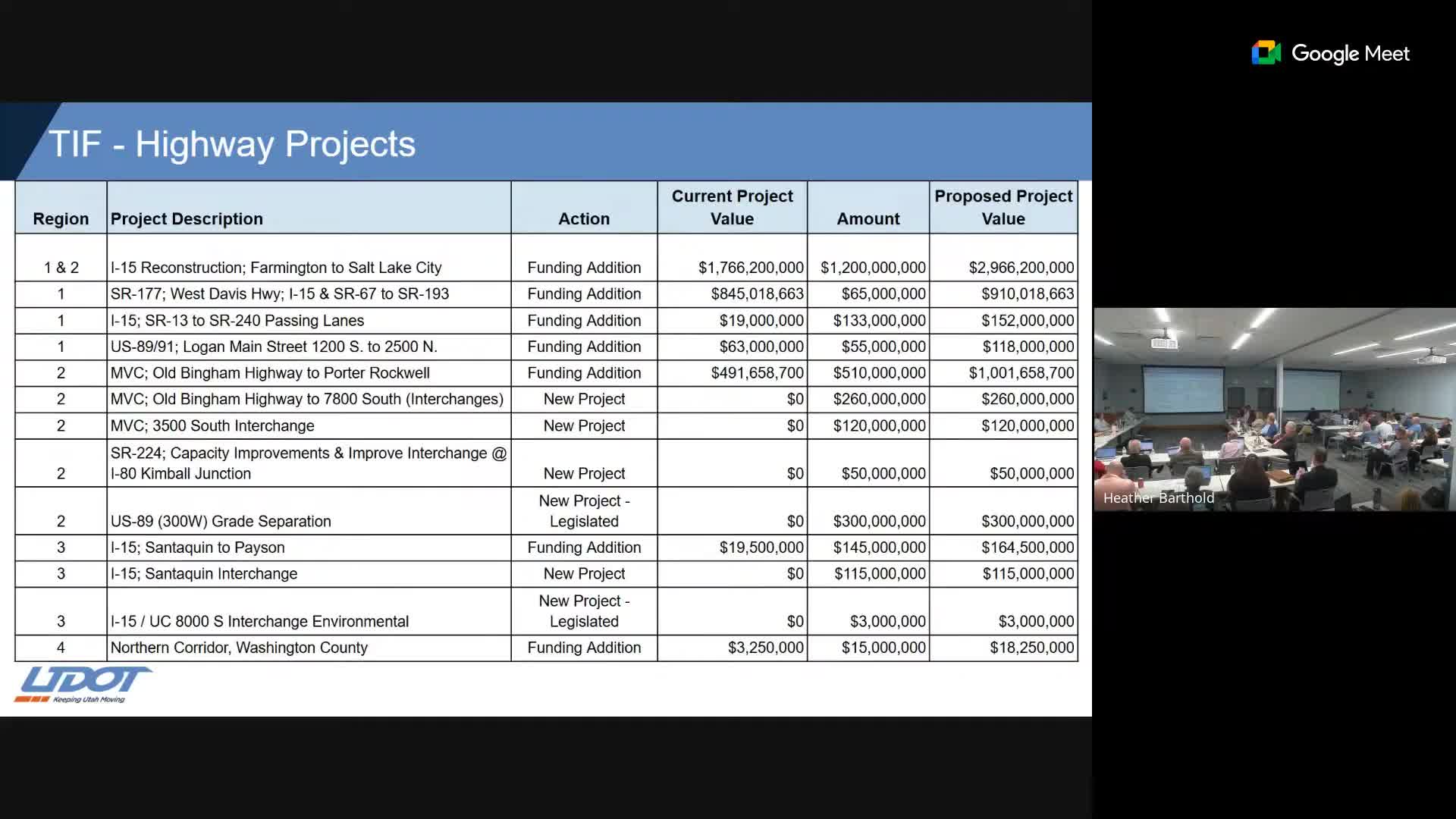 Mayor Dane unveils congestion relief plans for Logan Main Street