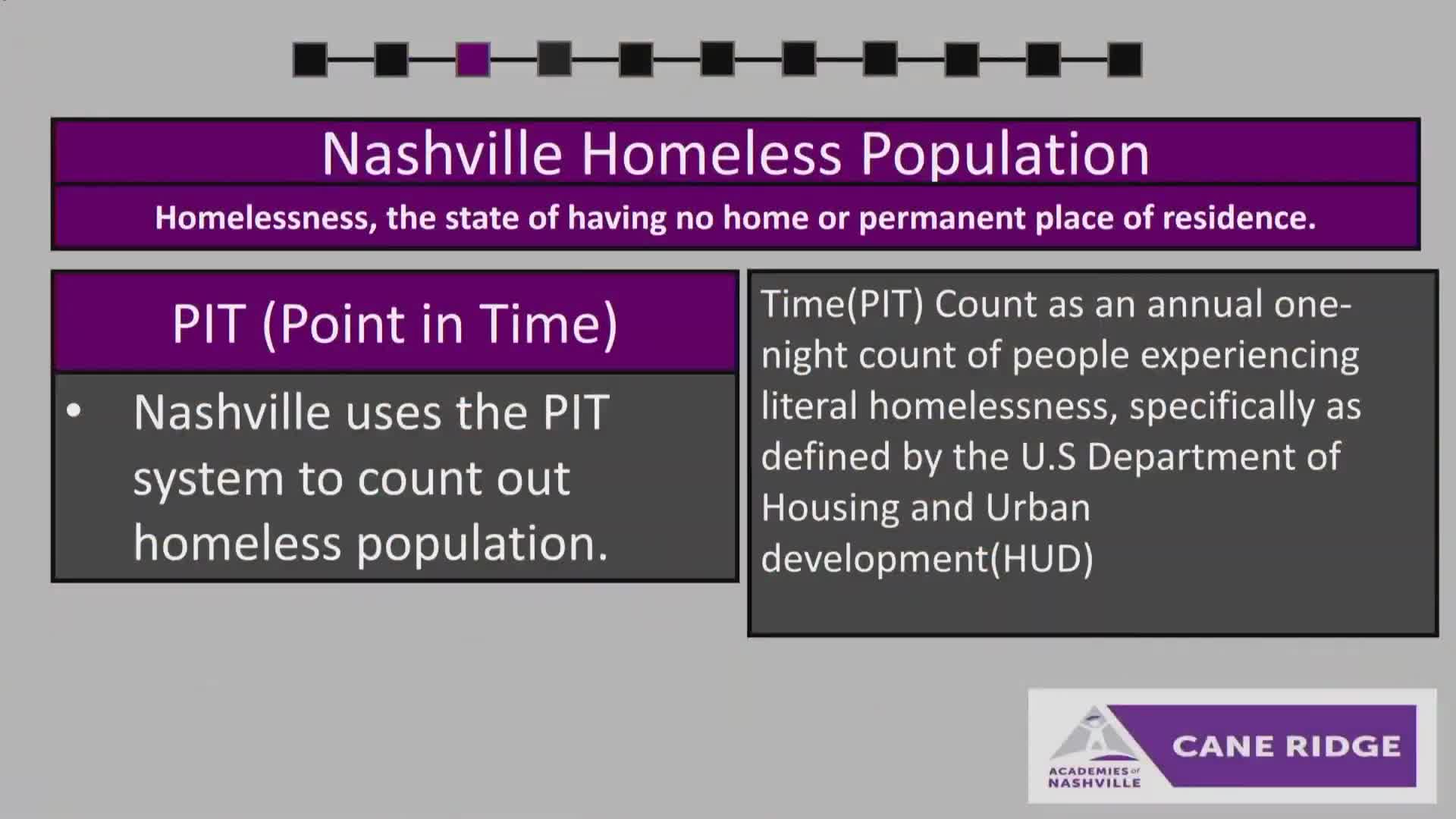 Nashville's 2024 homelessness count shows slight decrease with rising unsheltered population