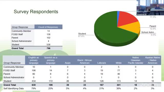 District survey reveals top priorities for safety and budget reductions