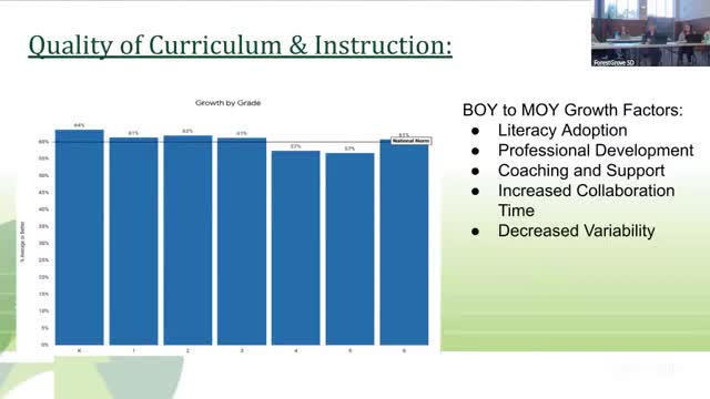 Forest Grove School District tackles chronic absenteeism with attendance teams and health support