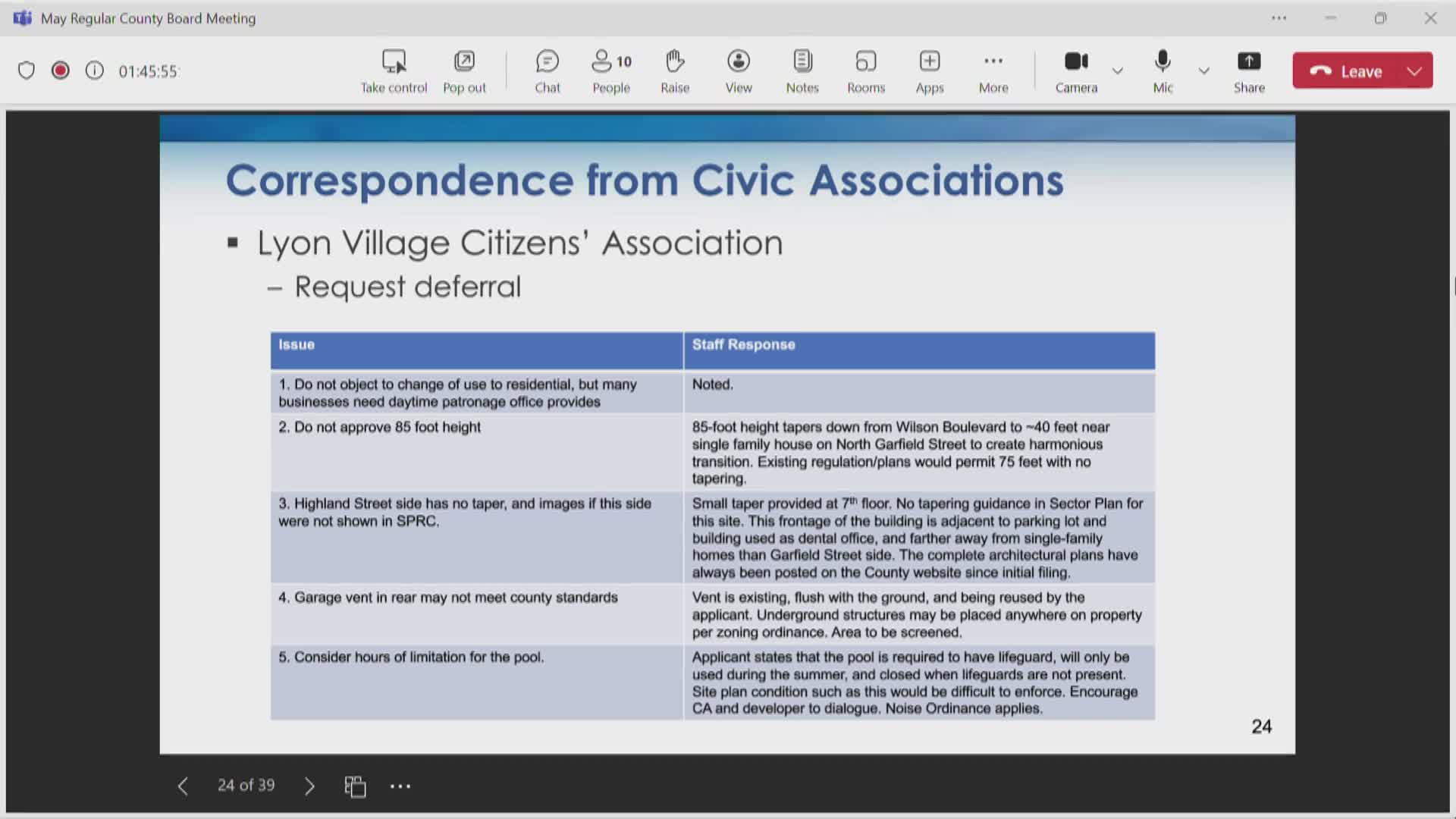 Lyon Village Civic Association raises height and parking concerns at zoning meeting