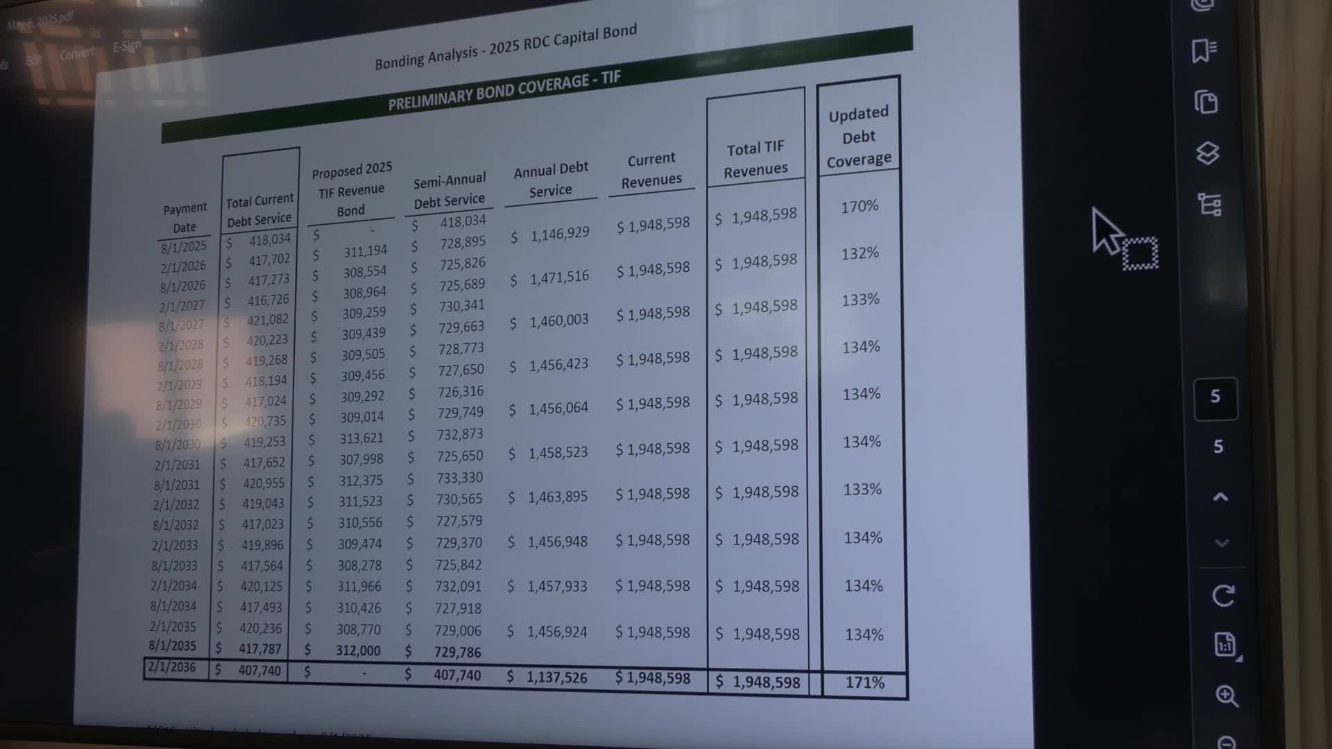 Madison City Council debates $4.9M bond for housing and redevelopment projects