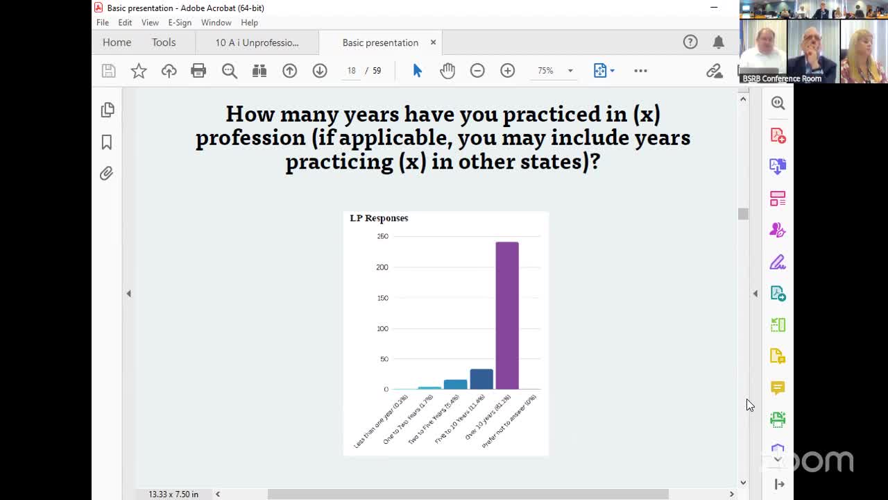 Study reveals licensing trends among mental health professionals in Kansas