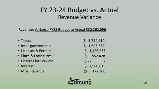 City Treasurer Reports $30M Revenue Surplus Driven by Utility Rate and Interest Gains