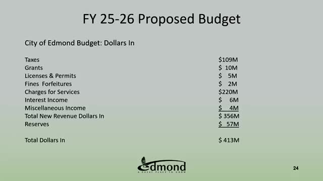 Budget Committee Allocates $457 Million for City Operations and Services