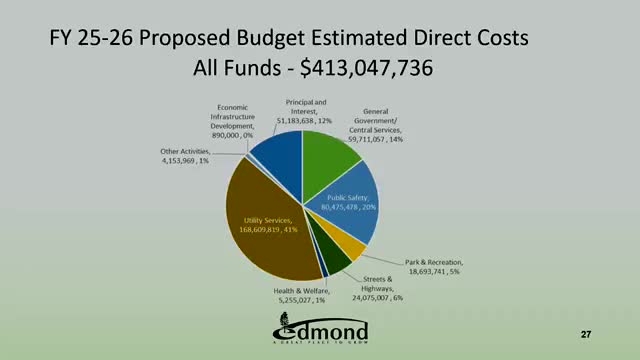Edmond City Council discusses budget revisions and community funding allocations