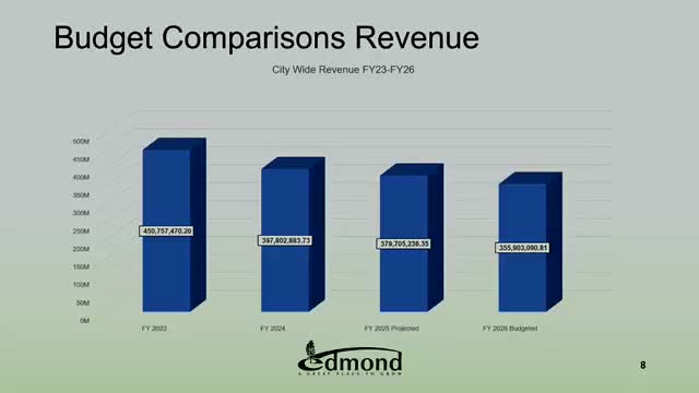 City Council Reviews General Fund Budget with $7.4M Decline in Fiscal Year 2024