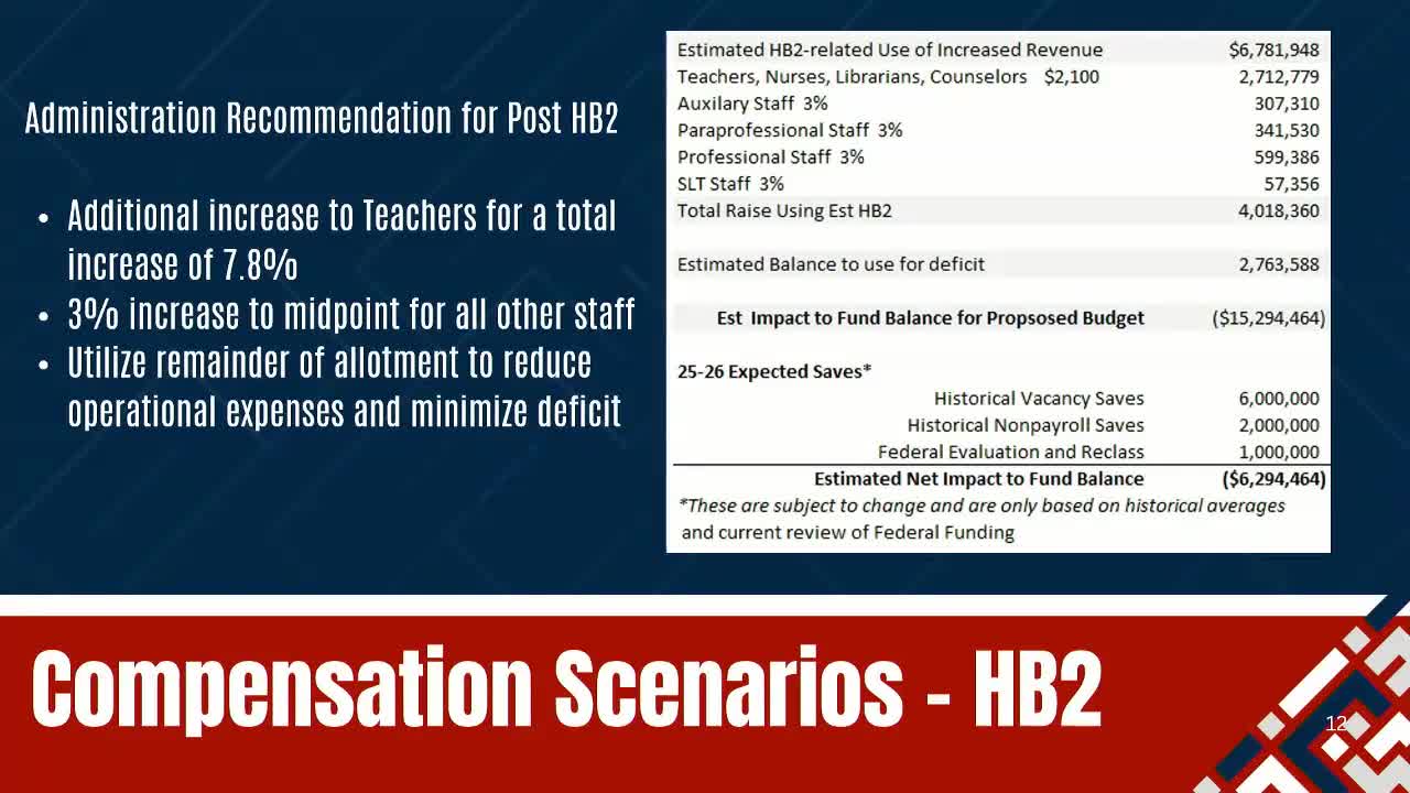 Duncanville ISD discusses teacher pay scale and budget adjustments for 2024-2025
