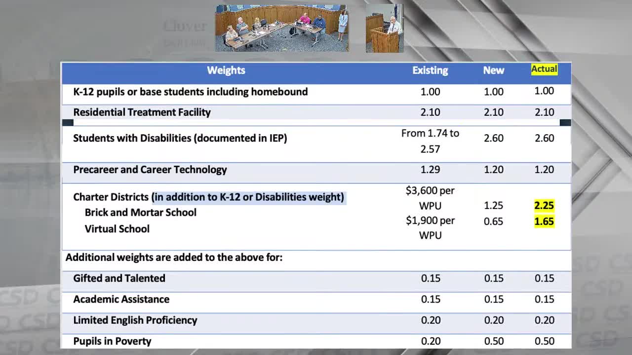 Clover School District requests legislative support for funding adjustments amid charter school disparities