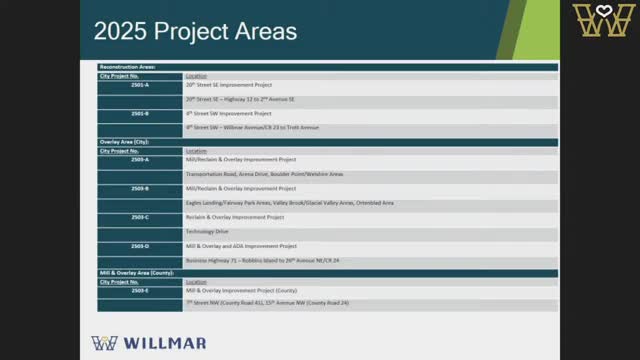Willmar City Council outlines 2025 road reconstruction and trail improvement projects