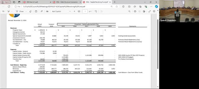 City Council discusses $2M fund allocation for cold storage and road improvements