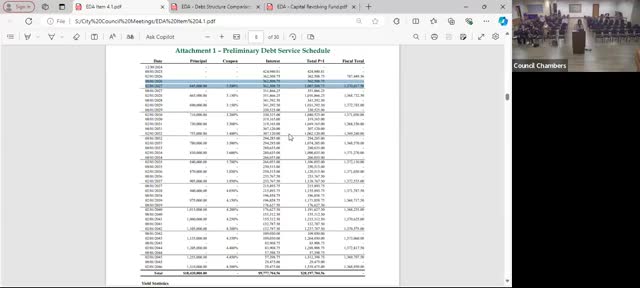 City Council debates $2M cash contribution for EDA debt reduction strategy