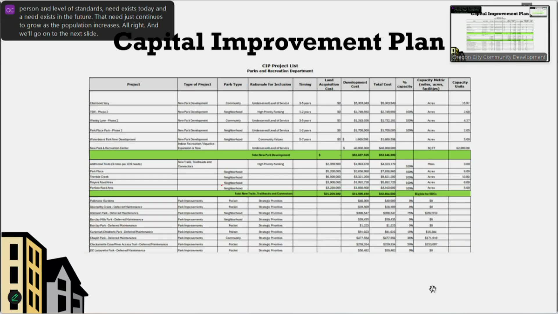 Oregon City updates parks master plan to address community needs and land acquisition