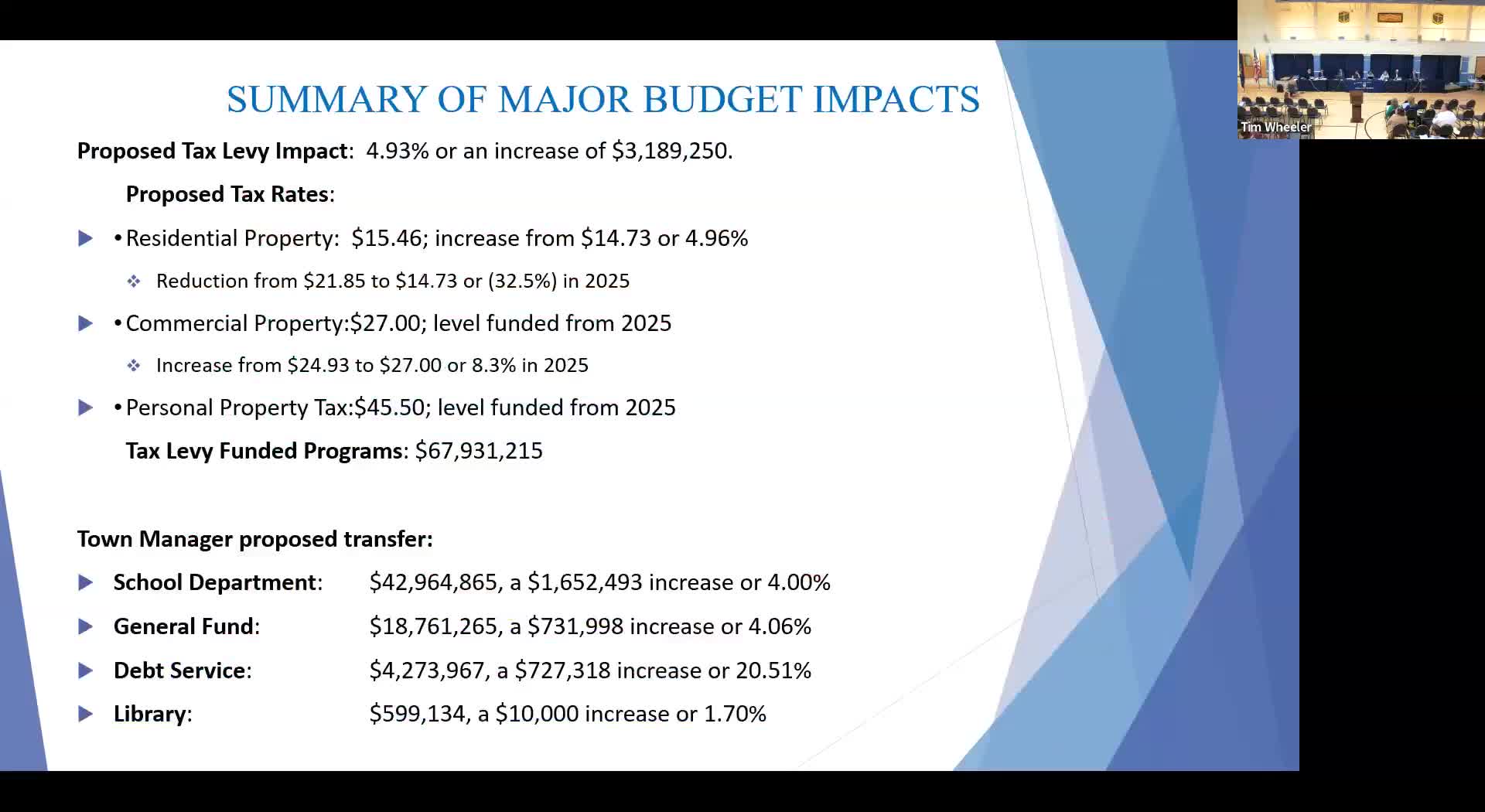 East Greenwich Proposes 4.93% Tax Levy Increase Amid Budget Discussions