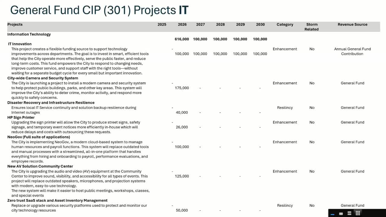 City discusses major capital projects including seawall replacements and park improvements