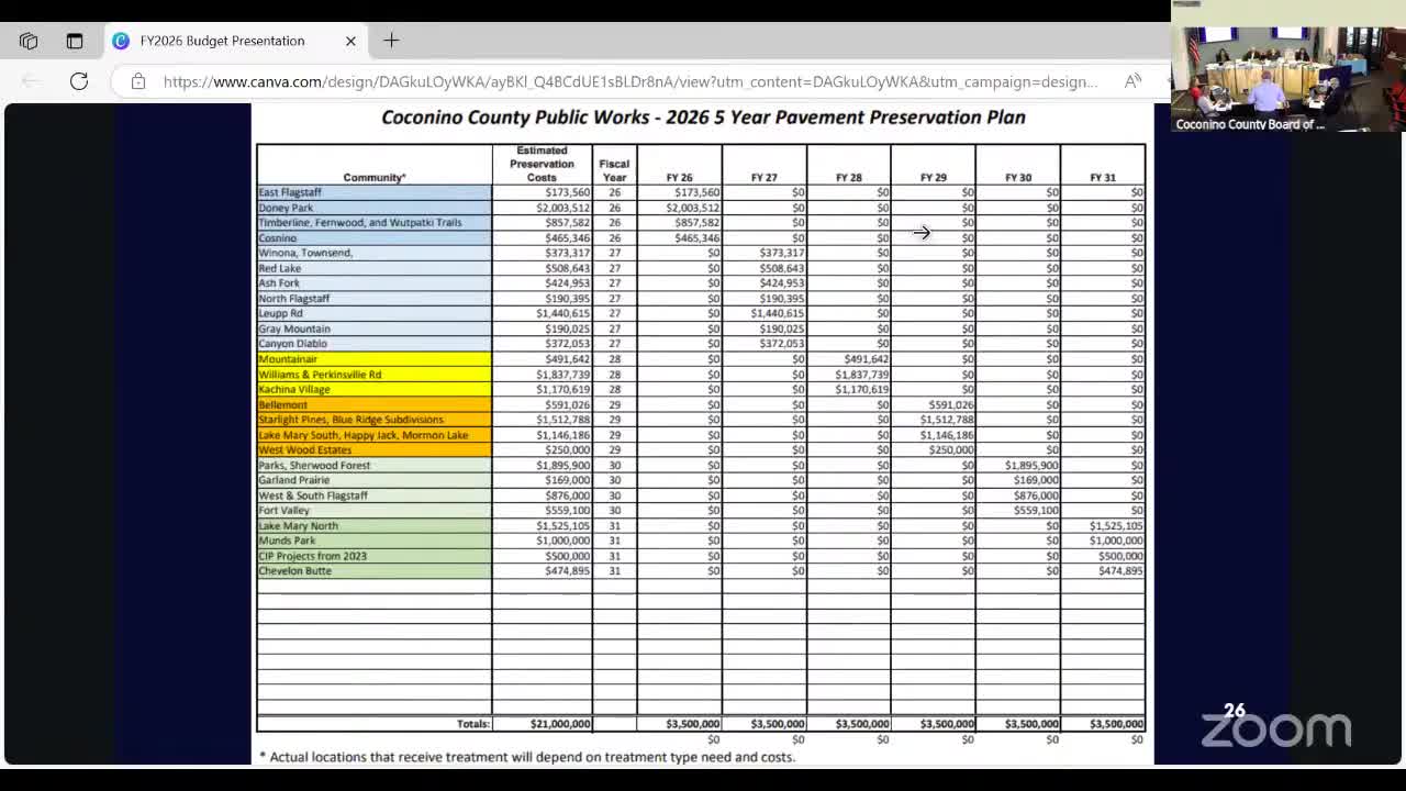 Public Works outlines six-year plan for road maintenance and facility upgrades