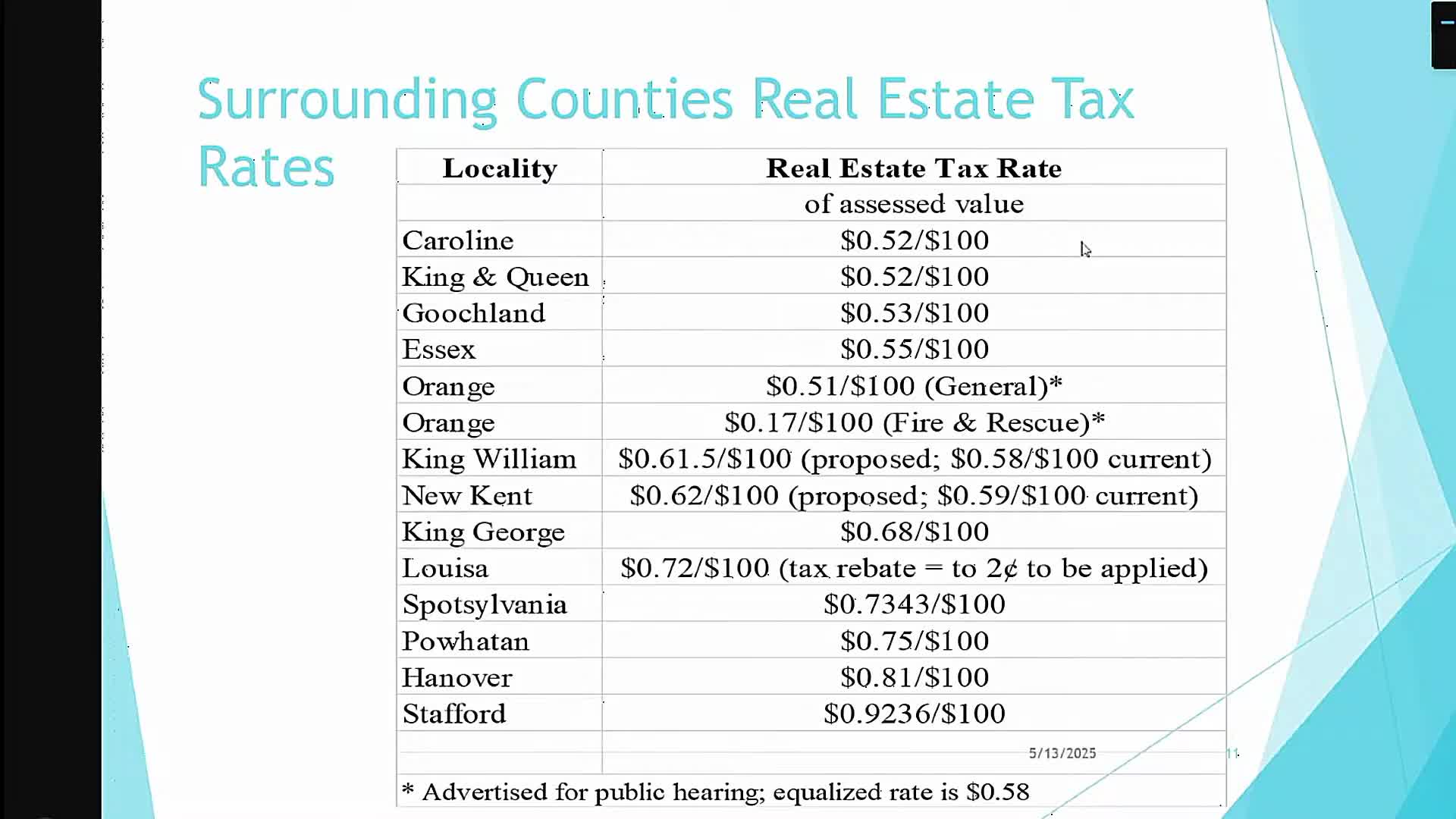 Caroline County explores budget impact of real estate tax changes