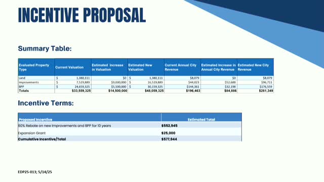 City council approves $577K incentive for Mayday's expansion and job creation