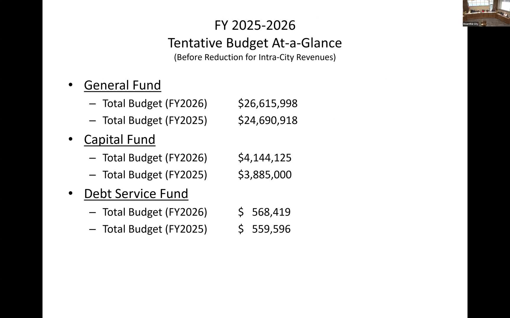 City Council proposes mayor's salary increase to $1500 monthly amid inflation concerns